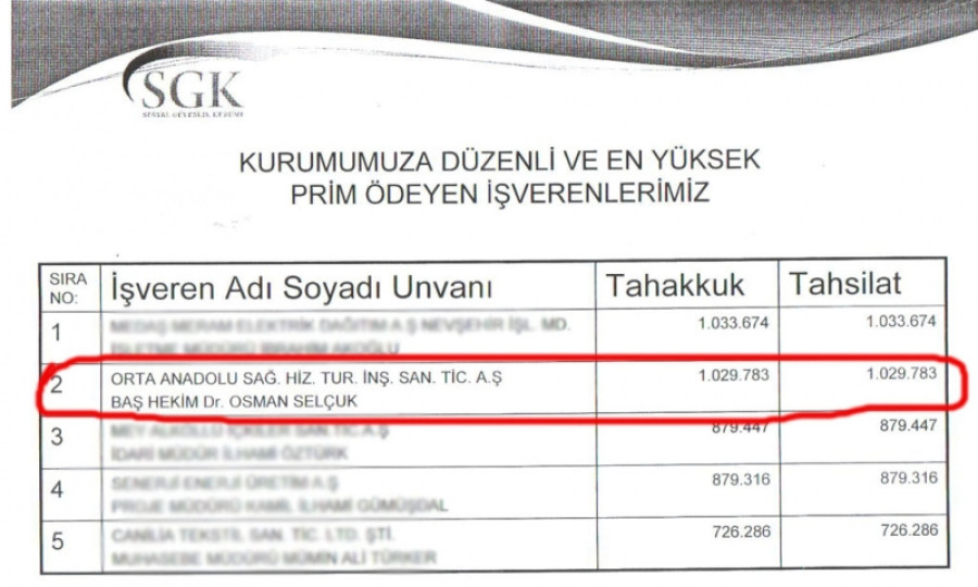 SGK İL MÜDÜRLÜĞÜNDEN HASTANEMİZE ÖDÜL...